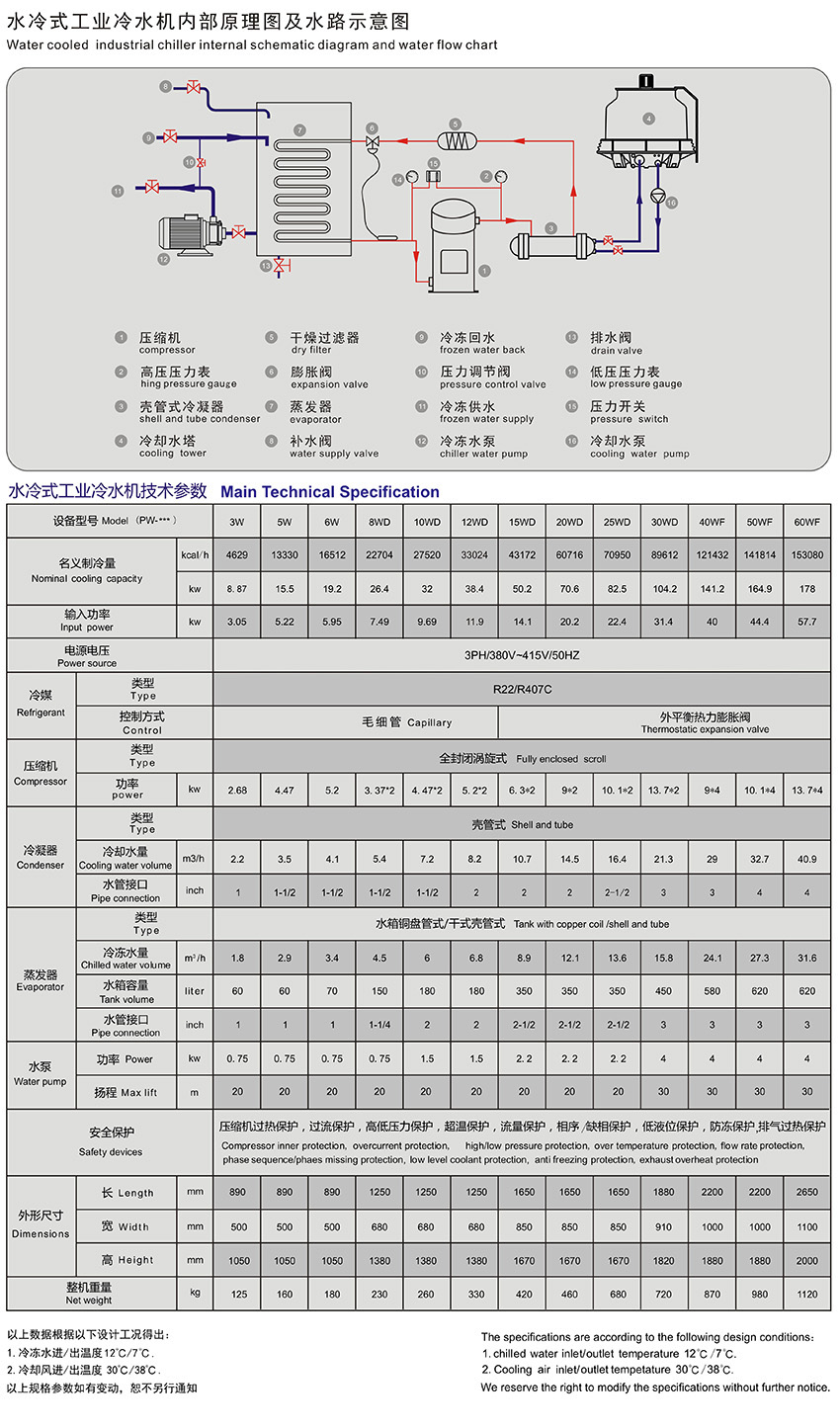 水冷式工業(yè)冷水機(jī)參數(shù).jpg